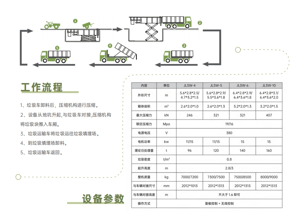 地埋參數.png